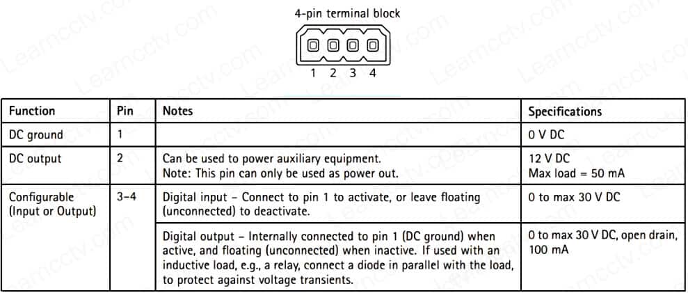 Axis P1365 MK II IO Schematics