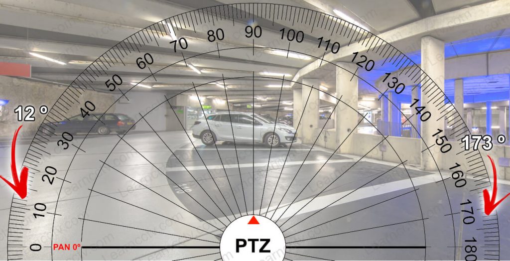 Axis PTZ limits