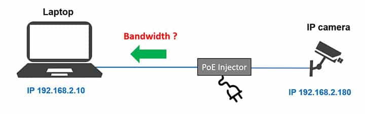 Bandwidth of IP camera