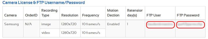 CameraFTP Server Username and Password