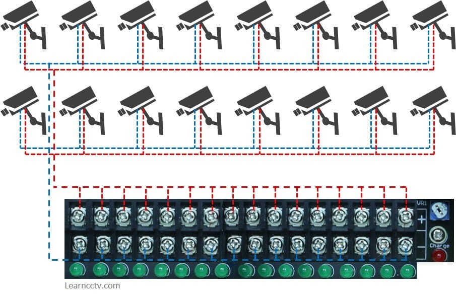 CCTV cameras connected to the power supply