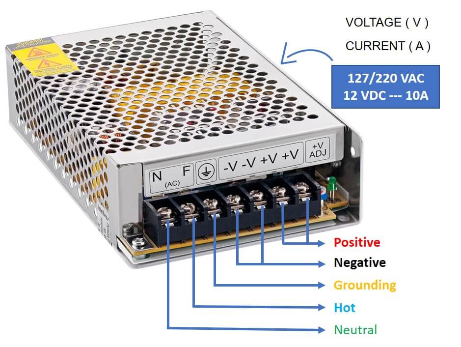 CCTV Power supply