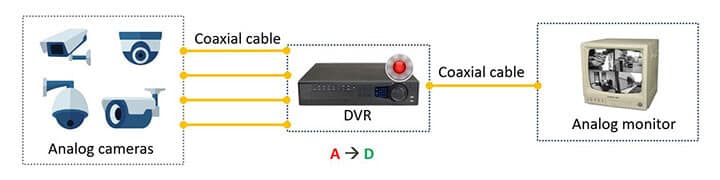 CCTV system basic diagram