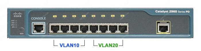 Cisco Catalyst 2960 PD