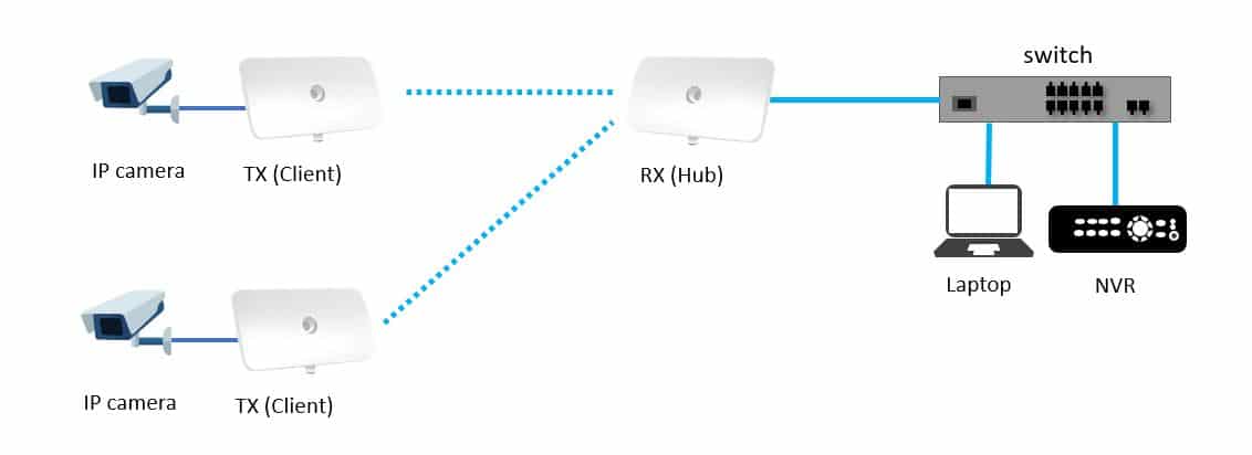 cnVision diagram