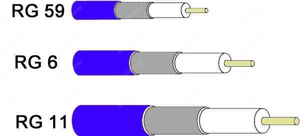 Coaxial cables for CCTV