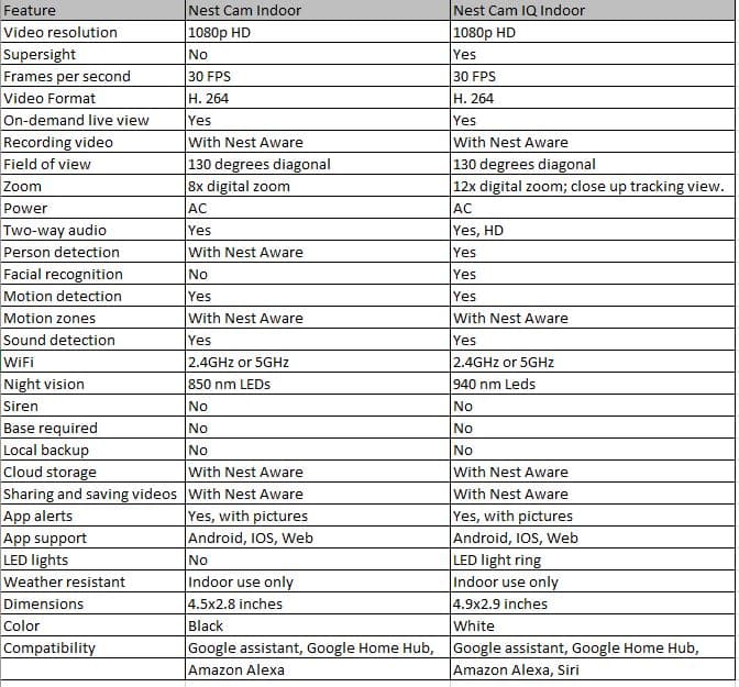 comparison chart