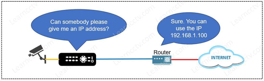 DHCP on Hikvision DVR