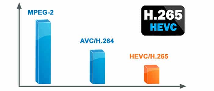 CODEC H.265