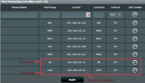 Example of Port Forwarding