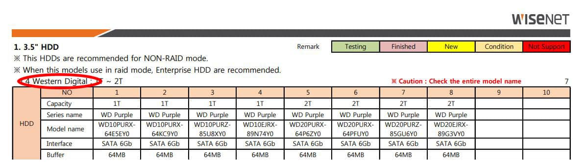 Hanwha Techwin HDD Recommendation