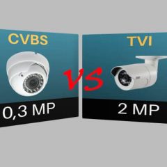 HD-TVI Advantages