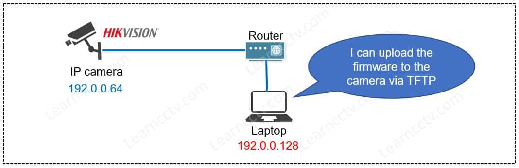 Hikvision camera and TFTP Server on the same network