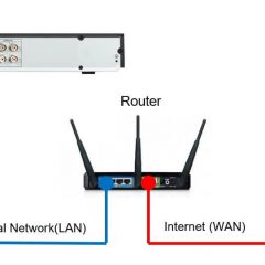 Hikvision DVR in the network