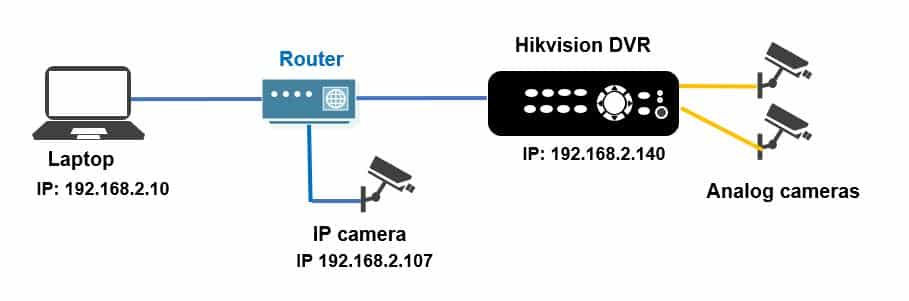 Hikvision DVR Connection Diagram