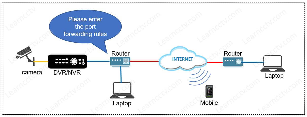 Hikvision network diagram