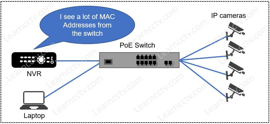 Hikvision NVR connected to a PoE Switch