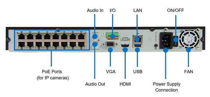 Hikvision NVR back part