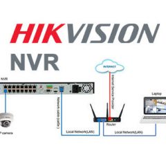 Hikvision NVR