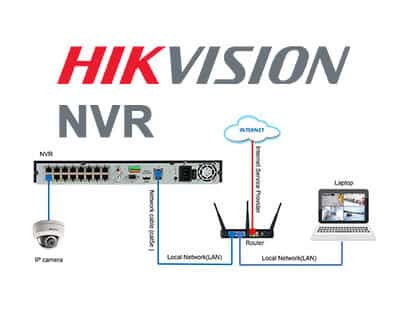 Hikvision NVR