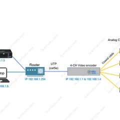 How to connect analog camera to NVR