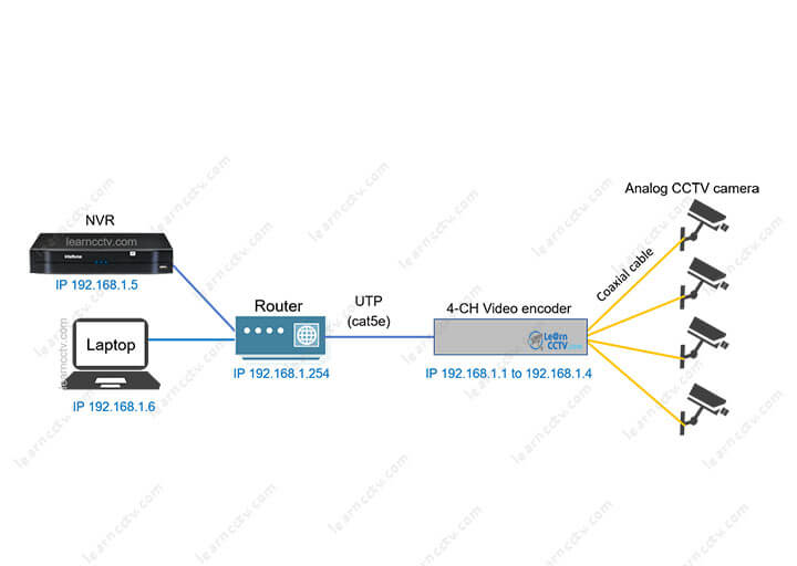 How to connect analog camera to NVR