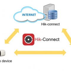 How to setup Hik-connect