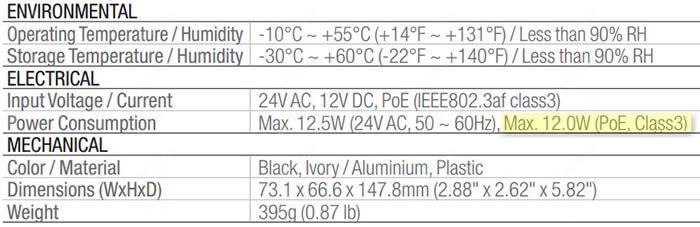 IP camera catalogue 