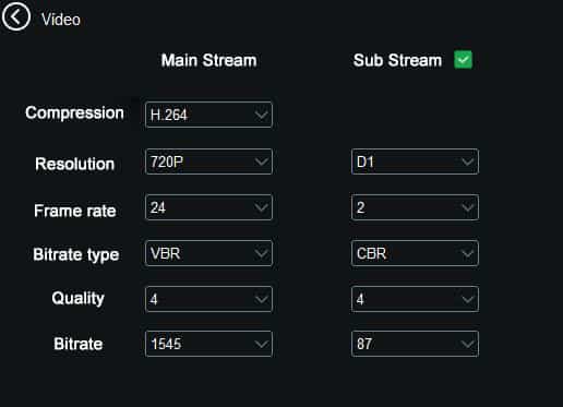 IP camera Main and Stream