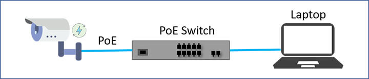 IP camera network diagram