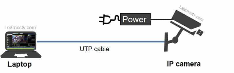 Laptop connected to IP camera