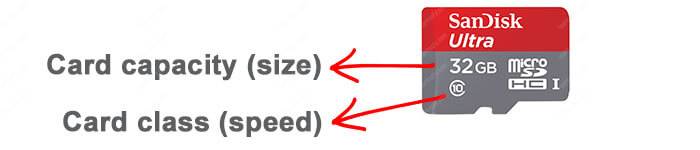 Micro SD Card Capacity and speed