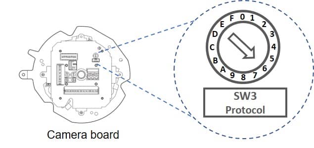 PTZ camera board