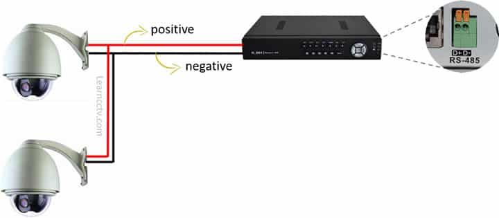 PTZ camera connection diagram