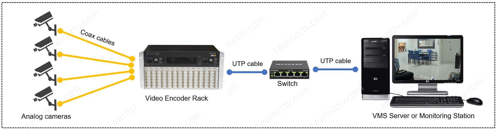 Rack mounted encoder for up to 84 cameras