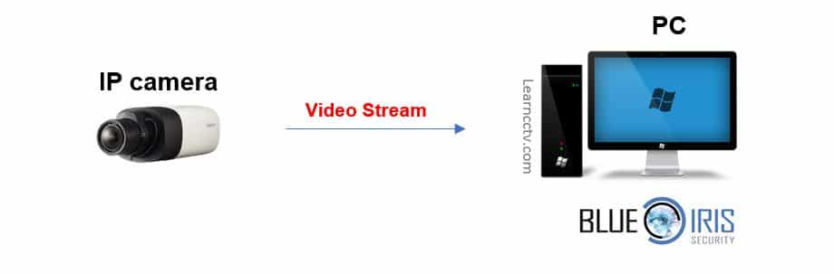 Recording Diagram with PC