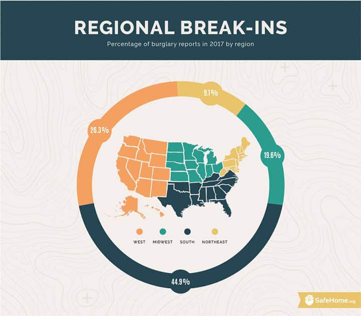 Regional Home Break Ins