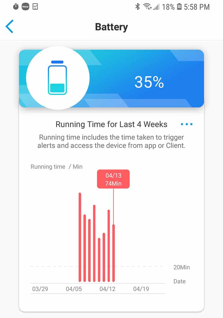 Reolink Argus Battery Life at 35 Percent