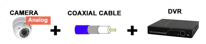 Security Camera Coaxial Cable and DVR