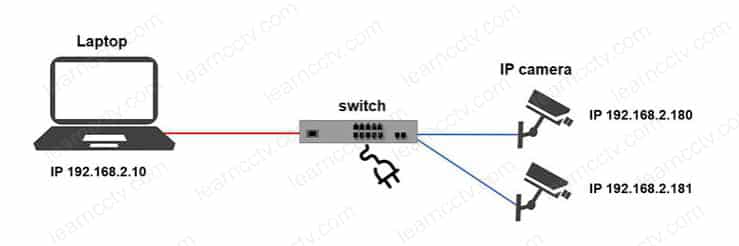 Security camera network