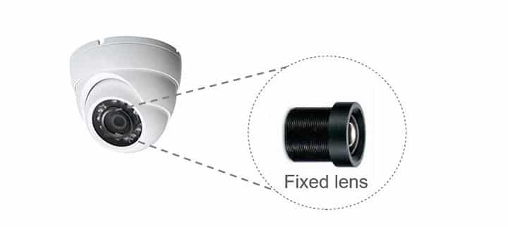 Security camera with fixed lens