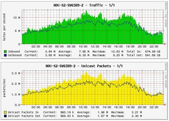 SNMP