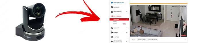 Stream IP camera directly to YouTube Live