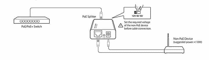 TP-Link PoE Diagram