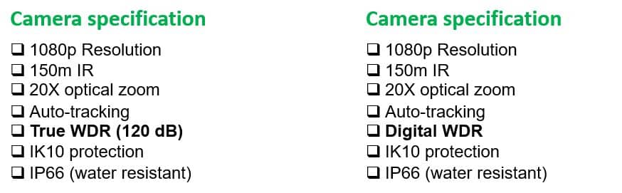 True WDR and Digital WDR