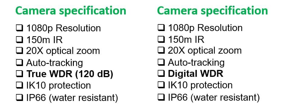 True WDR vs Digital WDR