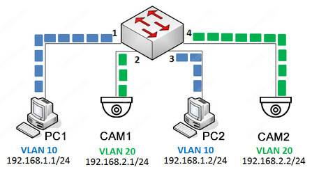 VLAN Diagram 01