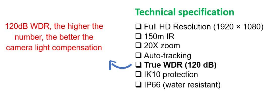 WDR camera specs