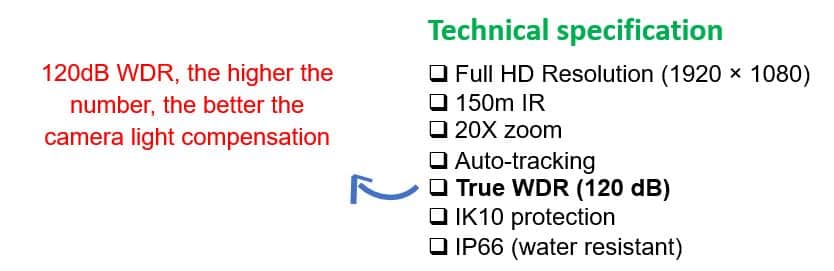 WDR Information on a catalog