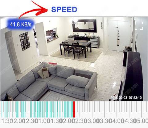 Wyze Cam V2 Speed